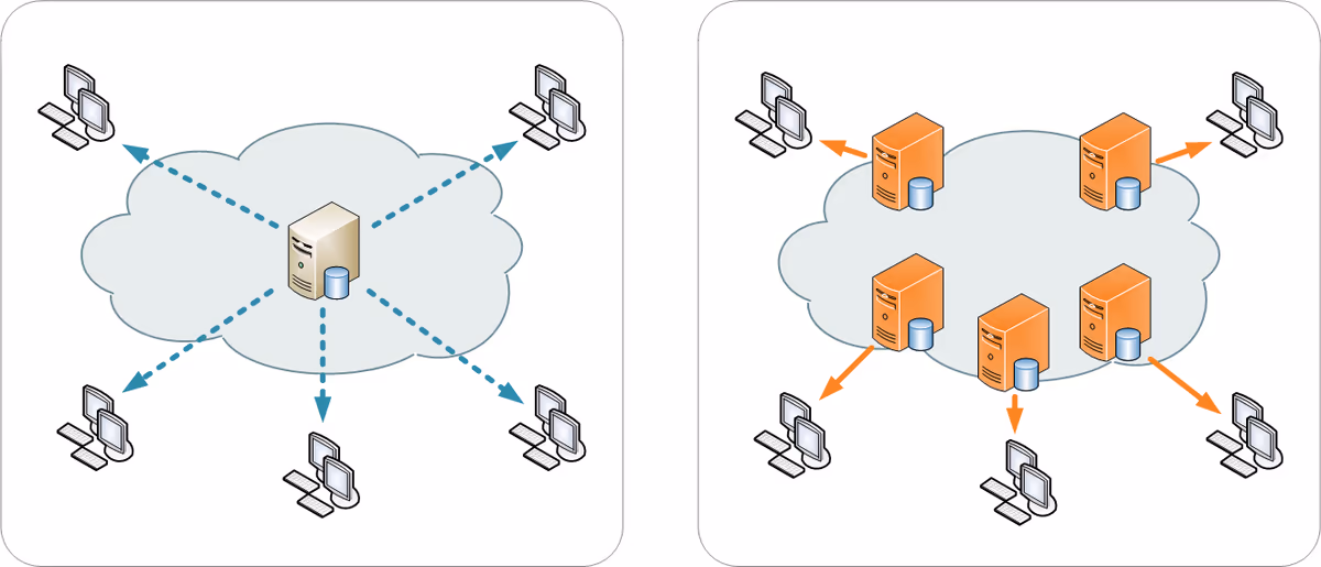 CDN network diagram